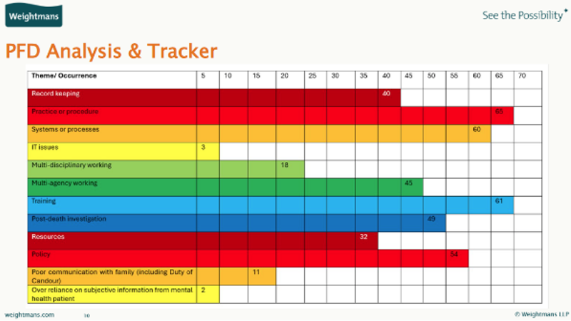 Picture1 PFD Analysis & Tracker