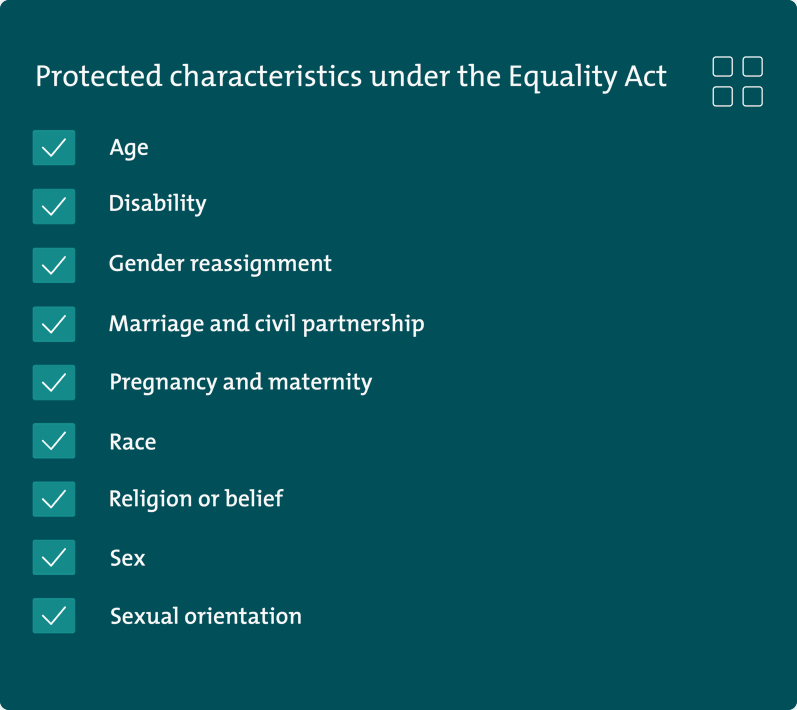 The nine protected characteristics under the Equality Act